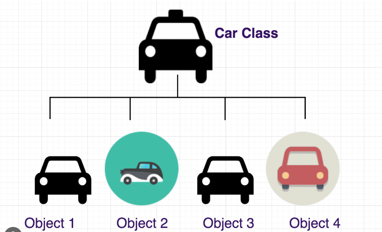 carClass